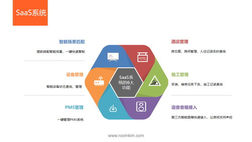 智慧酒店 驅(qū)動(dòng)傳統(tǒng)酒店管理、營(yíng)銷、體驗(yàn)與餐飲全方位革新