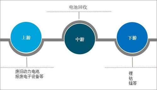 2022-2028年中國(guó)動(dòng)力電池回收行業(yè)市場(chǎng)調(diào)查研究及未來趨勢(shì)預(yù)測(cè)